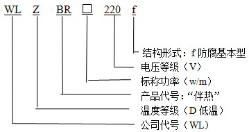 WLZBR-30-220-J防腐基本型(中温)自限温电伴热带型号说明