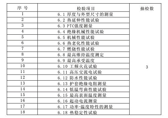 表10 自限溫電伴熱帶形式檢驗內(nèi)容