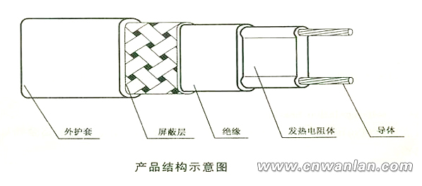 送检自限温电伴热带结构图