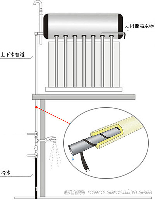 太阳能热水器管道的防冻保温应用