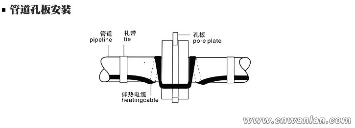 管道孔板处电伴热带安装方法（图）