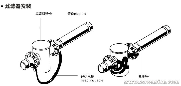 管道介质过滤器处的电伴热带安装方法（图）