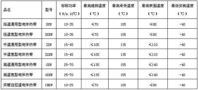 自限温电伴热带型号规格表