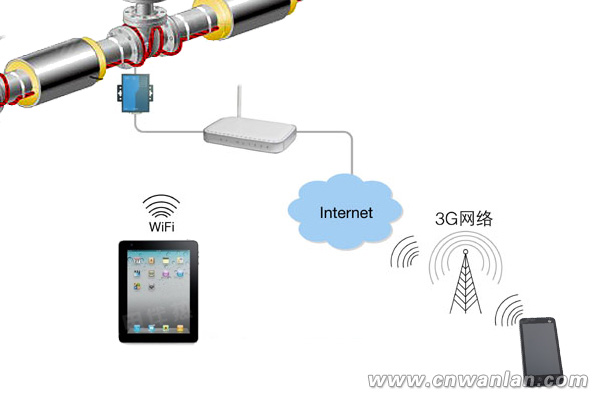 电伴热带手机端远程控制系统