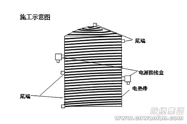 电伴热带储罐伴热保温时的罐壁固定