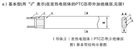 基本型结构伴热带