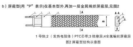 屏蔽型结构伴热带