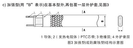 加强型和耐腐型结构伴热带